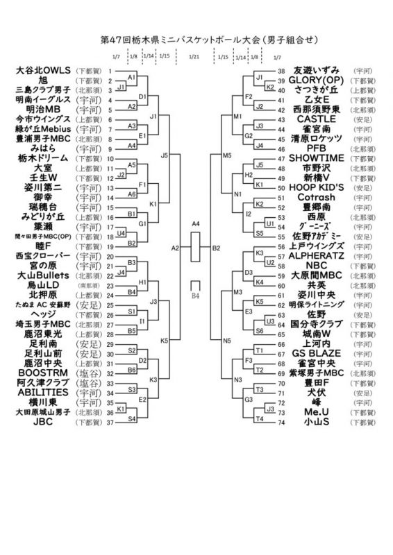 第４７回栃木県ミニバスケットボール大会・組み合わせのサムネイル