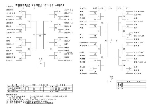 栃木県スポーツ少年団ミニバスケットボ－ル交流大会　2023　改5　のサムネイル