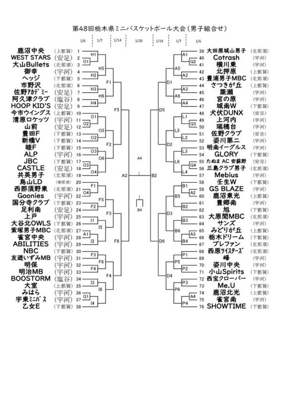 第４８回栃木県ミニバスケットボール大会のサムネイル