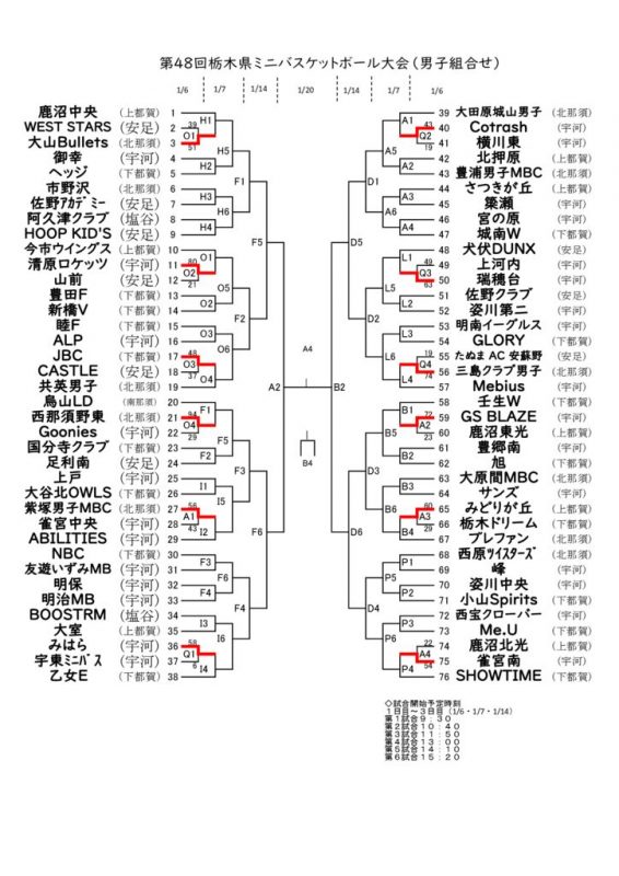 第４８回栃木県ミニバスケットボール大会・男子１日目結果のサムネイル