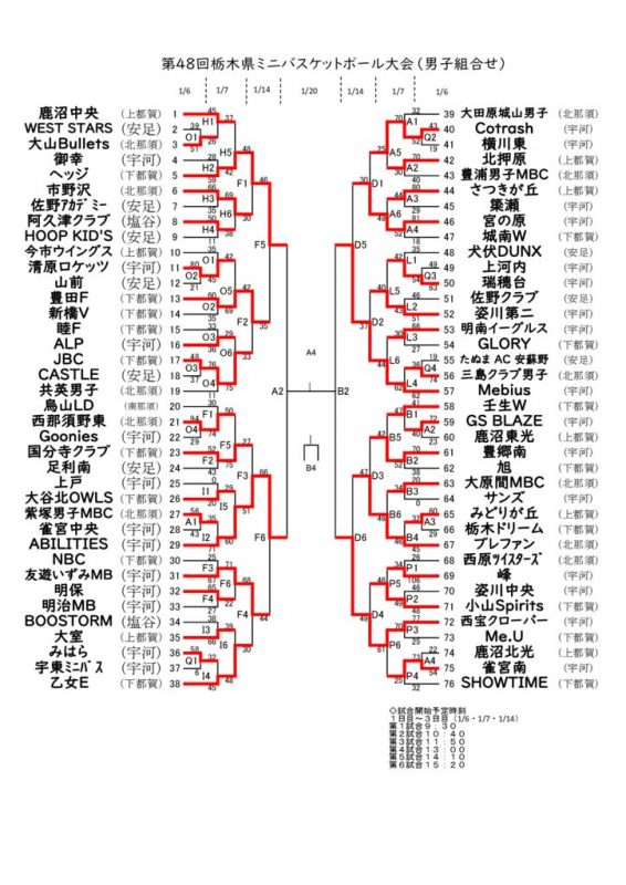 第４８回栃木県ミニバスケットボール大会・男子３日目結果のサムネイル