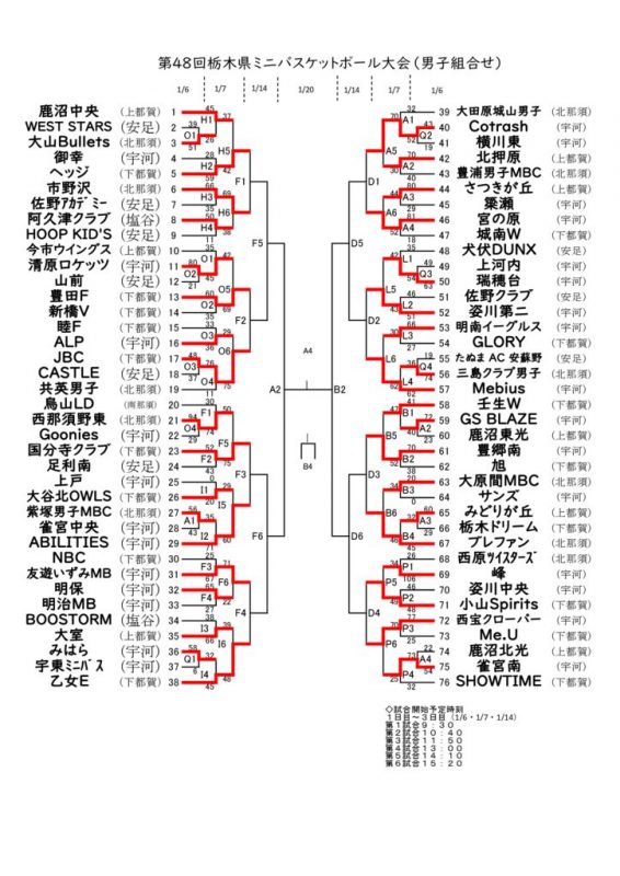 第４８回栃木県ミニバスケットボール大会・男子２日目結果のサムネイル