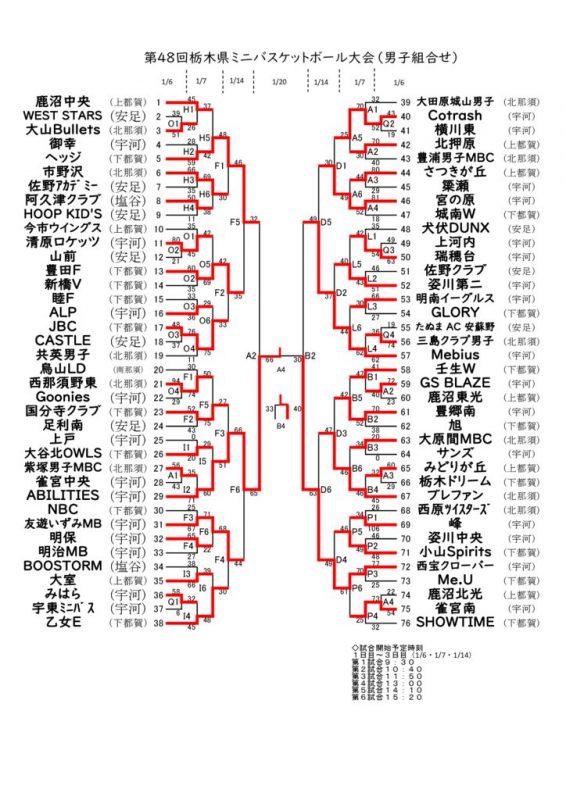 第４８回栃木県ミニバスケットボール大会・結果のサムネイル